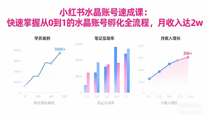 2025小红书水晶账号速成课:快速掌握从0-1水晶账号孵化全流程,月收入达2w-福源网