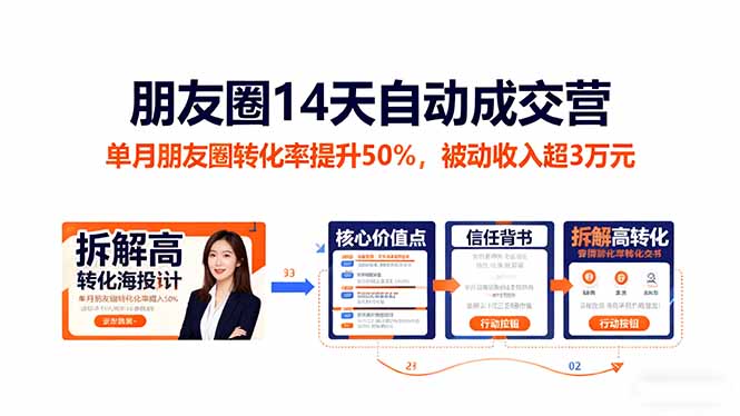 朋友圈14天自动成交营：单月朋友圈转化率提升50%，被动收入超3万元-福源网