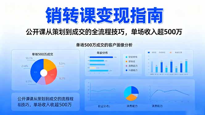 销转课变现指南:公开课从策划到成交的全流程技巧,单场收入超500万-福源网