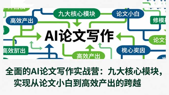 全面的AI论文写作实战营：九大核心模块，实现从论文小白到高效产出的跨越-福源网